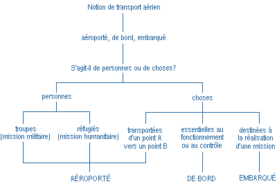 La description de cette image suit